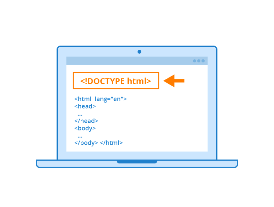 html document structure