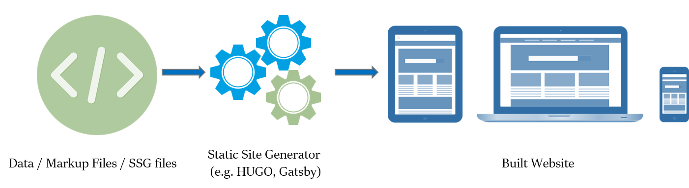 static site generator functioning